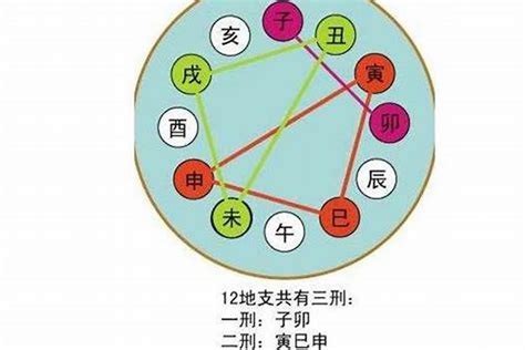 有情之克|八字学习：天干地支的合化的最详细的理解（转）